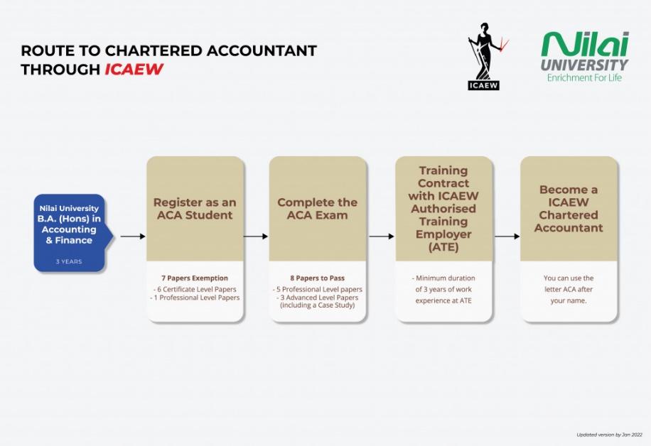 ICAEW