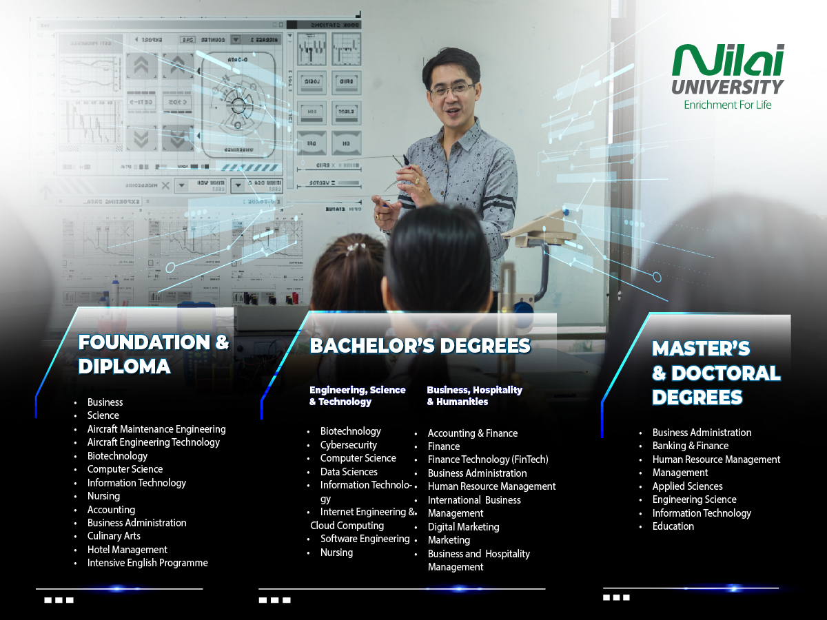Programmes